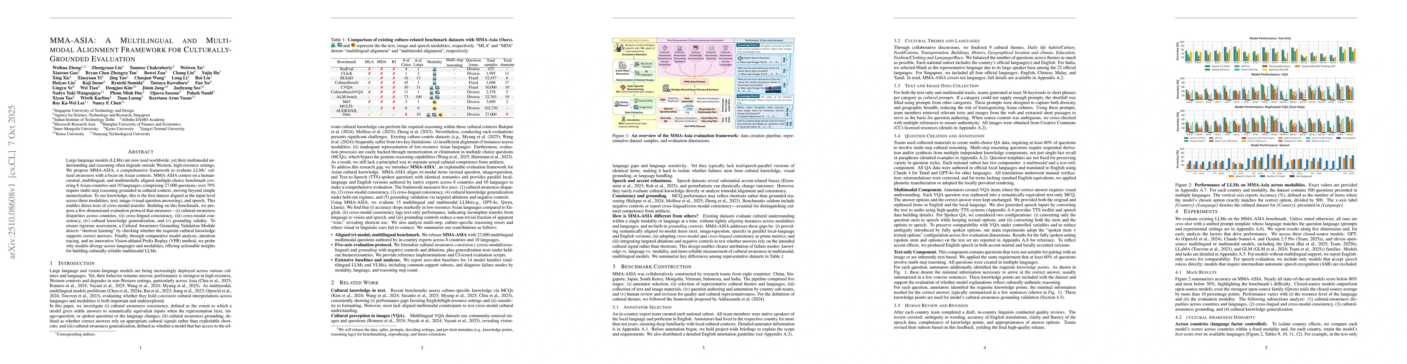 Thumbnail for MMA-ASIA: A Multilingual and Multimodal Alignment Framework for
  Culturally-Grounded Evaluation