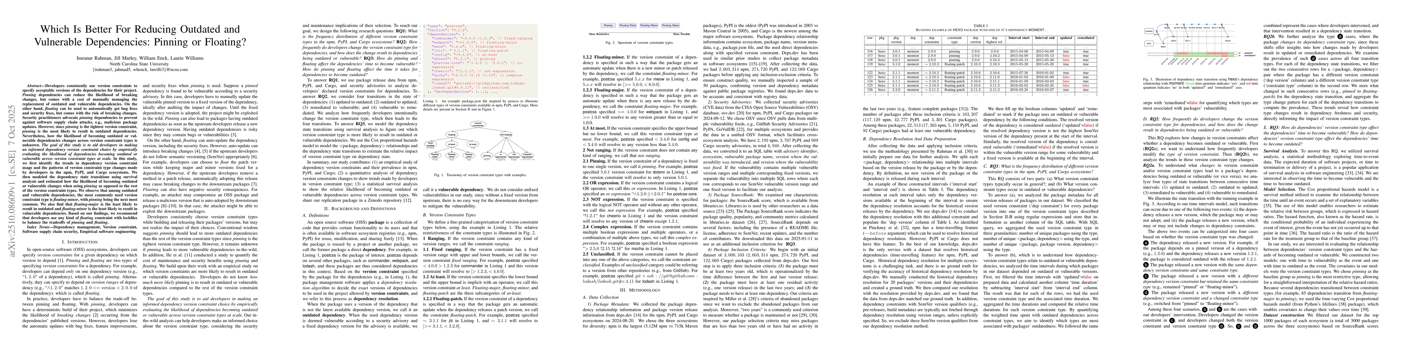 Thumbnail for Which Is Better For Reducing Outdated and Vulnerable Dependencies:
  Pinning or Floating?