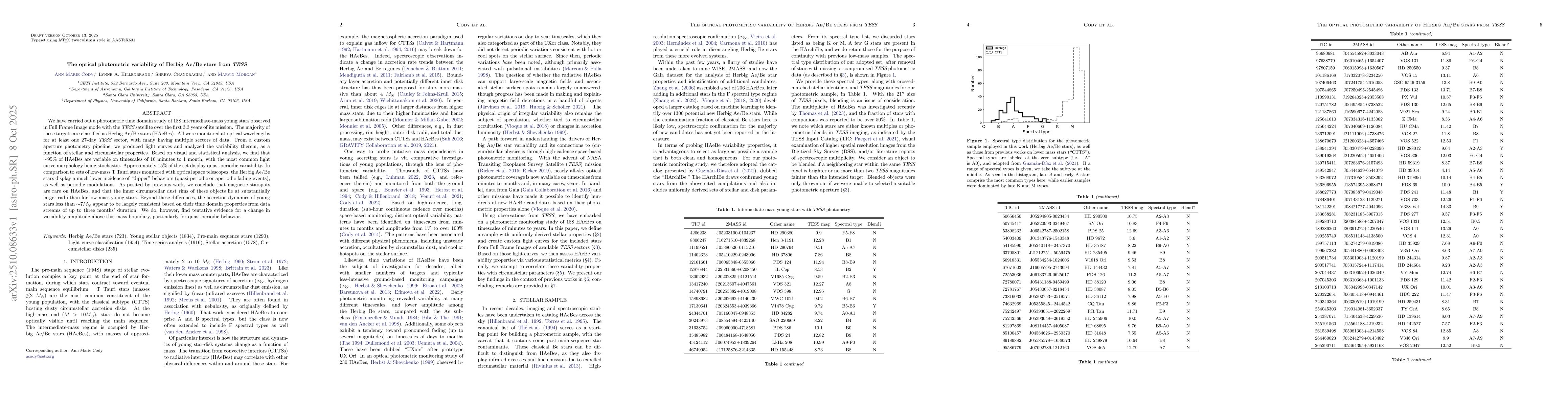 Thumbnail for The optical photometric variability of Herbig Ae/Be stars from TESS