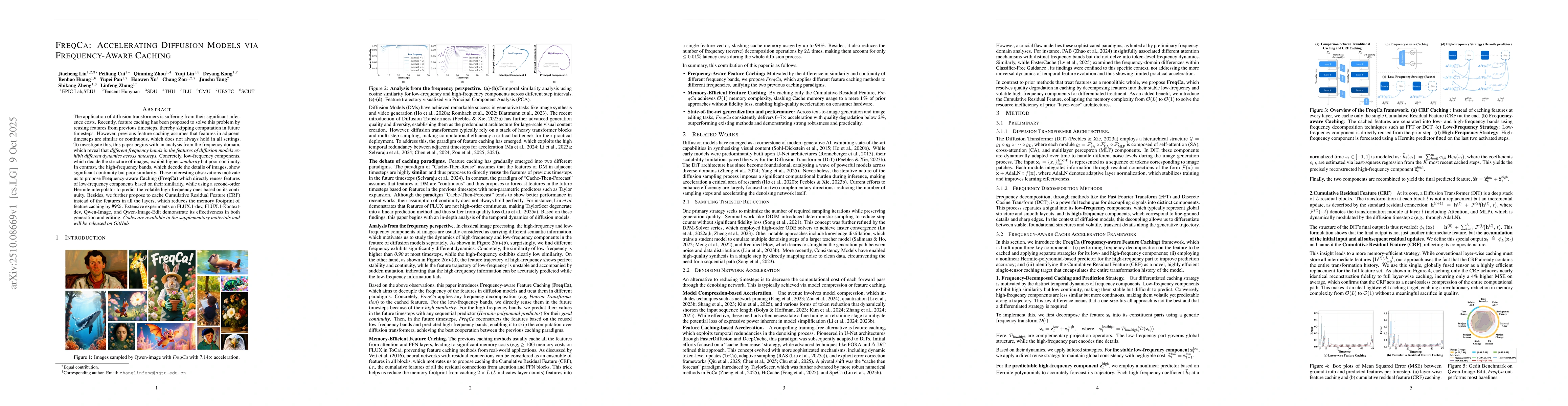Thumbnail for FreqCa: Accelerating Diffusion Models via Frequency-Aware Caching