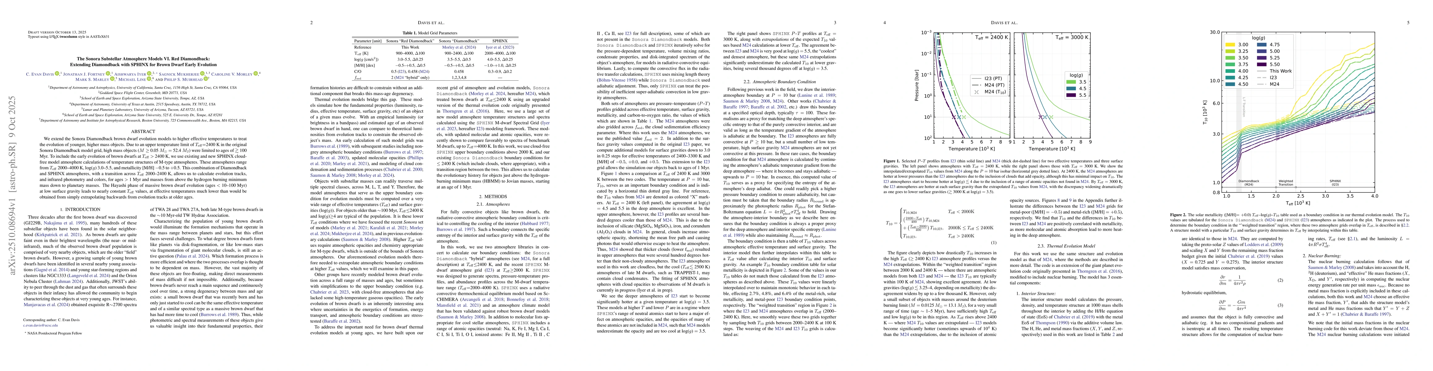 Thumbnail for The Sonora Substellar Atmosphere Models VI. Red Diamondback: Extending
  Diamondback with SPHINX for Brown Dwarf Early Evolution