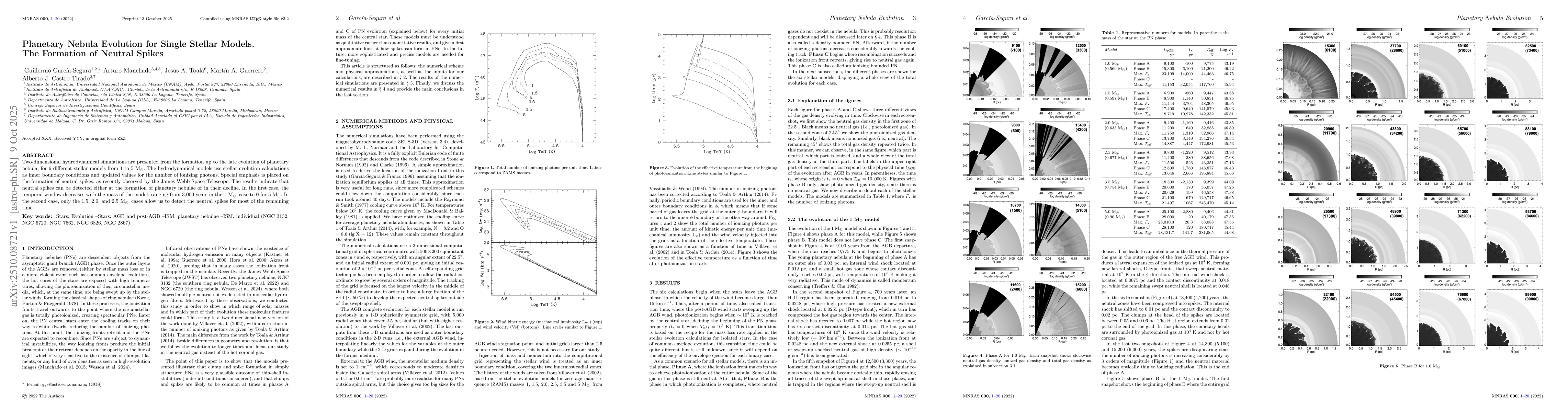 Thumbnail for Planetary Nebula Evolution for Single Stellar Models. The Formation of
  Neutral Spikes