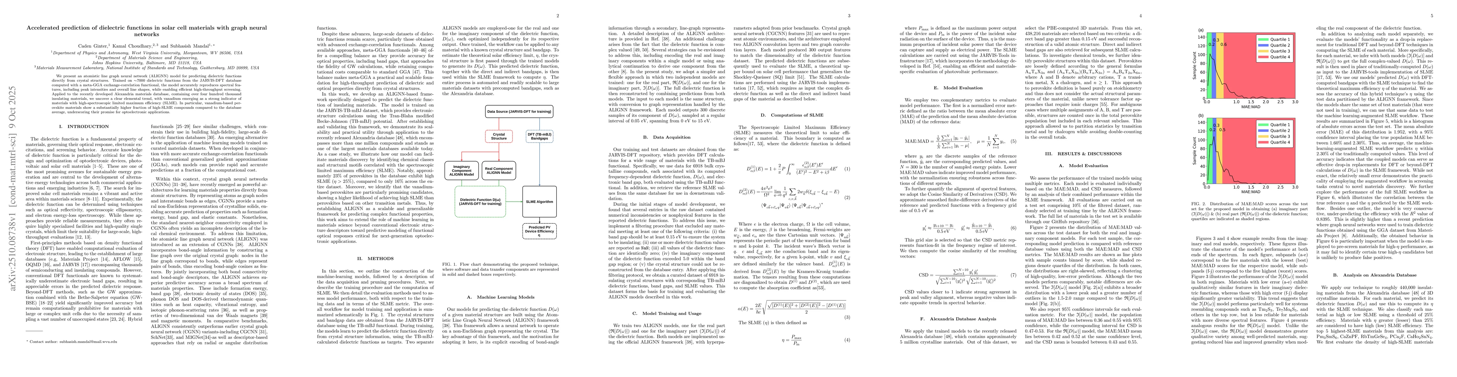 Thumbnail for Accelerated prediction of dielectric functions in solar cell materials
  with graph neural networks