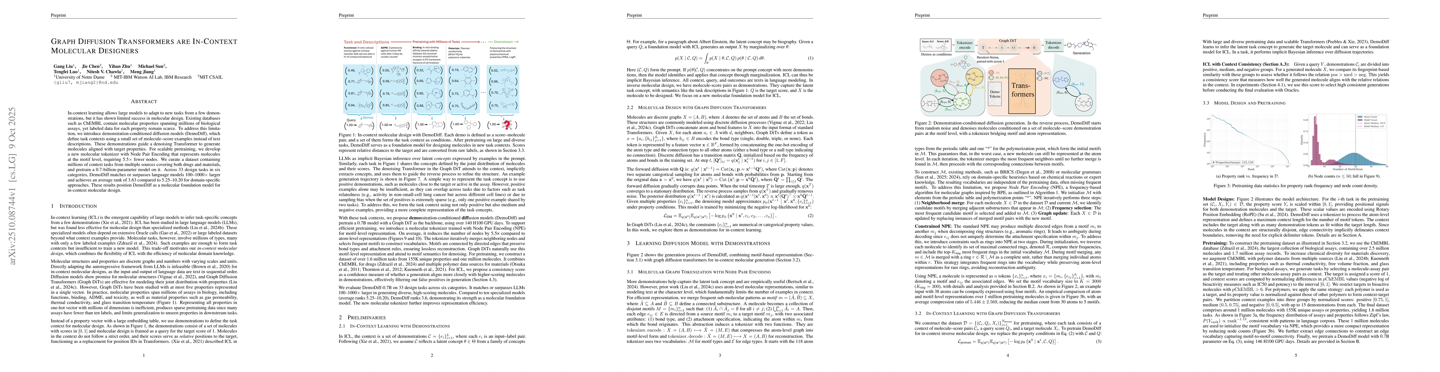 Thumbnail for Graph Diffusion Transformers are In-Context Molecular Designers