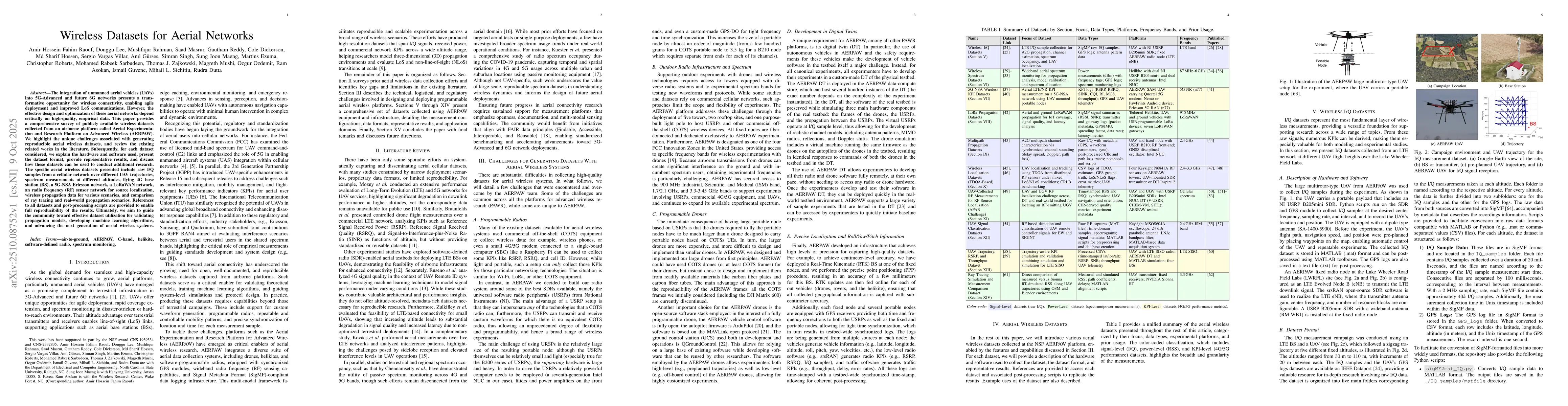 Thumbnail for Wireless Datasets for Aerial Networks