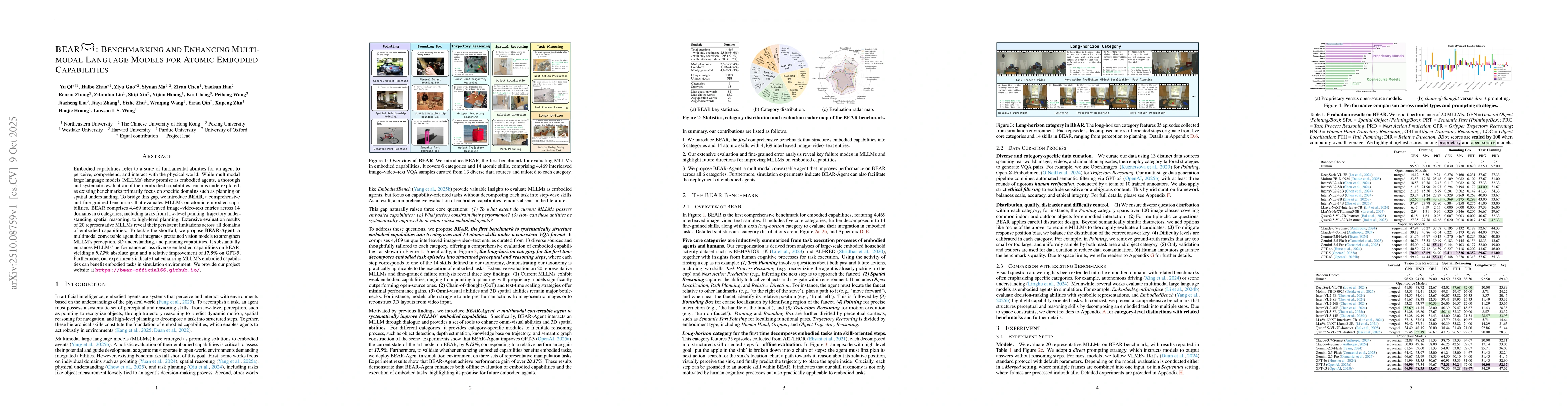 Thumbnail for BEAR: Benchmarking and Enhancing Multimodal Language Models for Atomic
  Embodied Capabilities