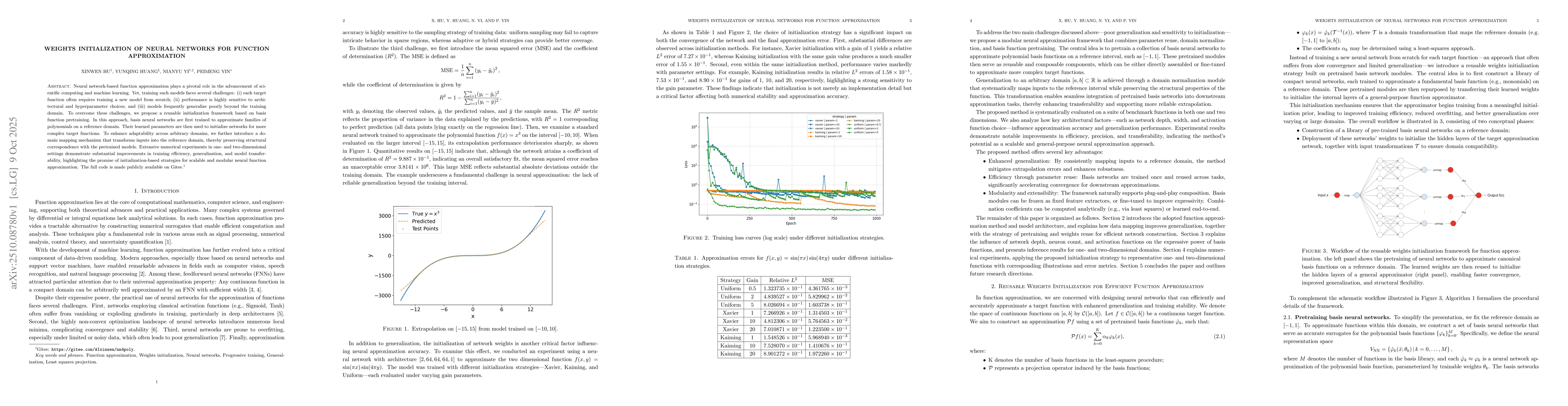 Thumbnail for Weights initialization of neural networks for function approximation