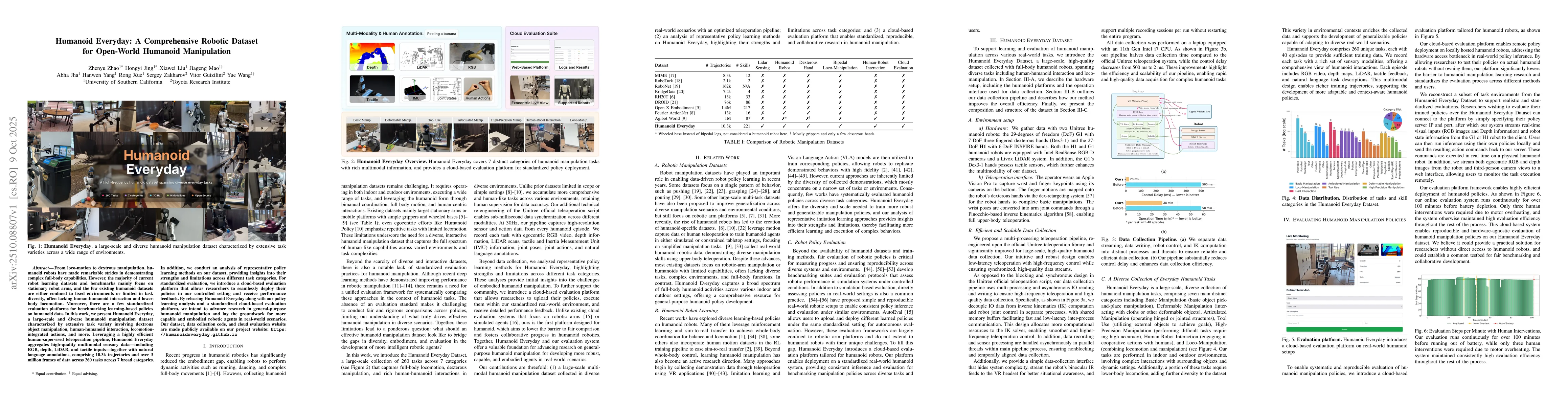 Thumbnail for Humanoid Everyday: A Comprehensive Robotic Dataset for Open-World
  Humanoid Manipulation