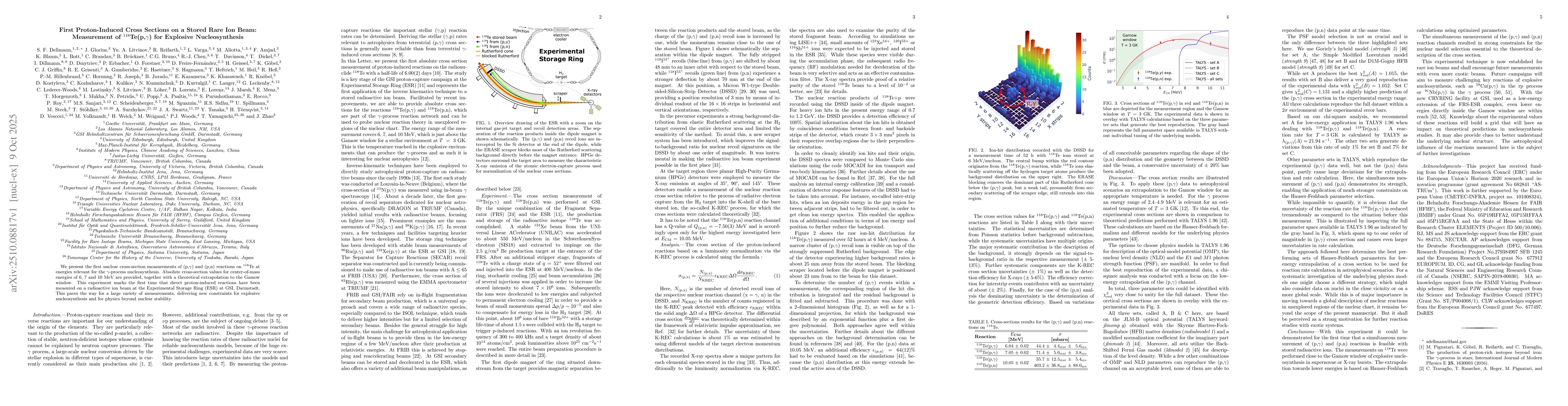 Thumbnail for First Proton-Induced Cross Sections on a Stored Rare Ion Beam:
  Measurement of 118Te(p,γ) for Explosive Nucleosynthesis