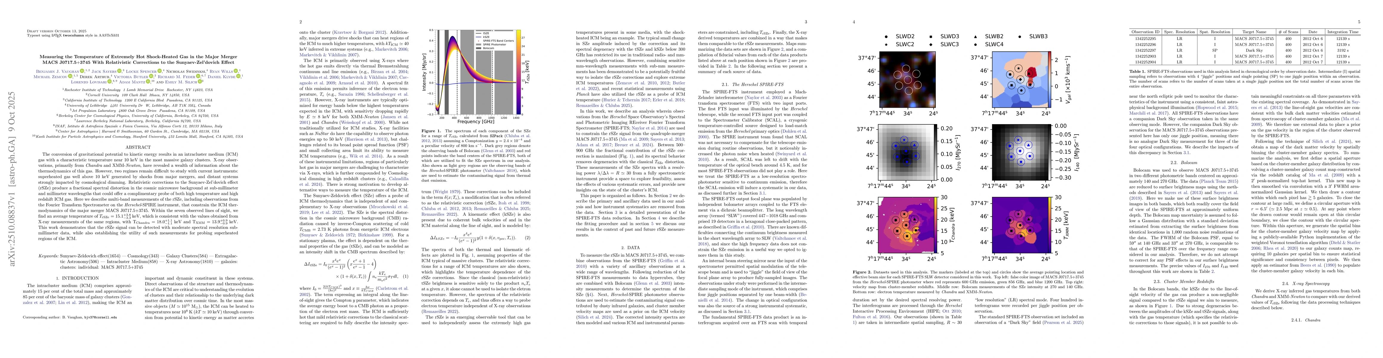 Thumbnail for Measuring the Temperature of Extremely Hot Shock-Heated Gas in the Major
  Merger MACS~J0717.5+3745 With Relativistic Corrections to the
  Sunyaev-Zel'dovich Effect