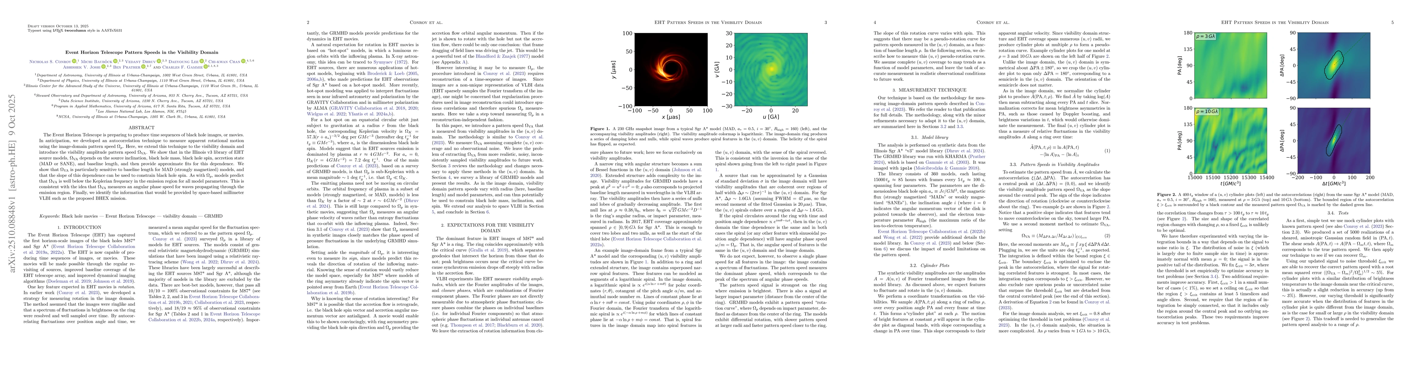 Thumbnail for Event Horizon Telescope Pattern Speeds in the Visibility Domain