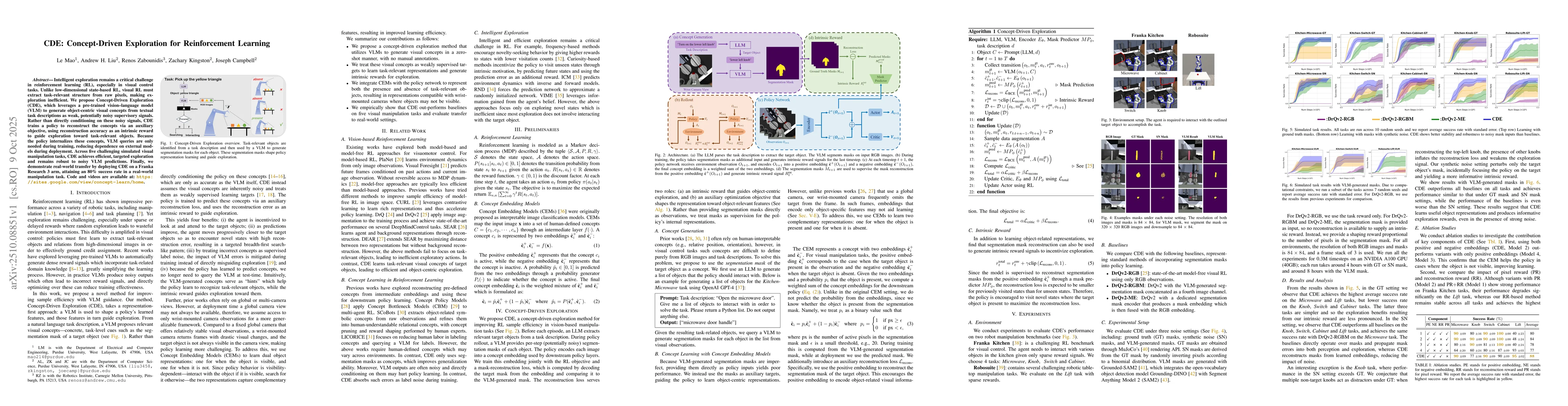 Thumbnail for CDE: Concept-Driven Exploration for Reinforcement Learning