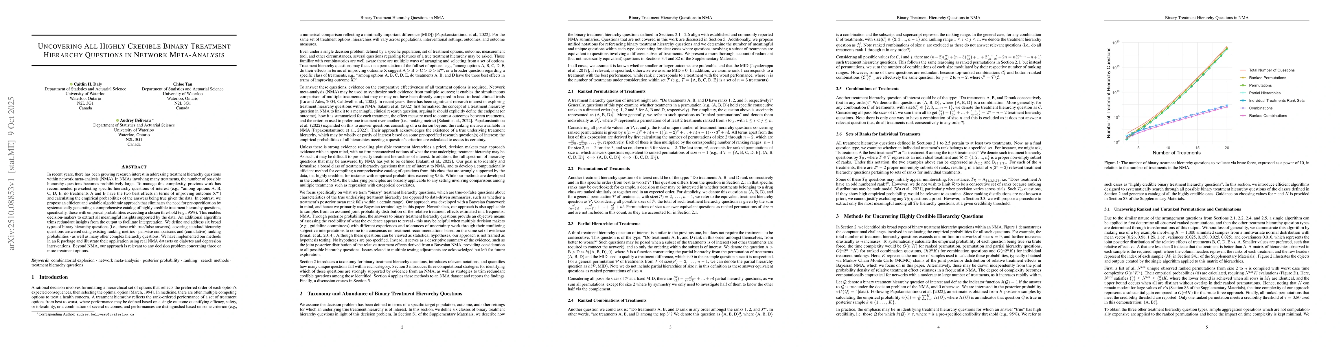 Thumbnail for Uncovering All Highly Credible Binary Treatment Hierarchy Questions in
  Network Meta-Analysis