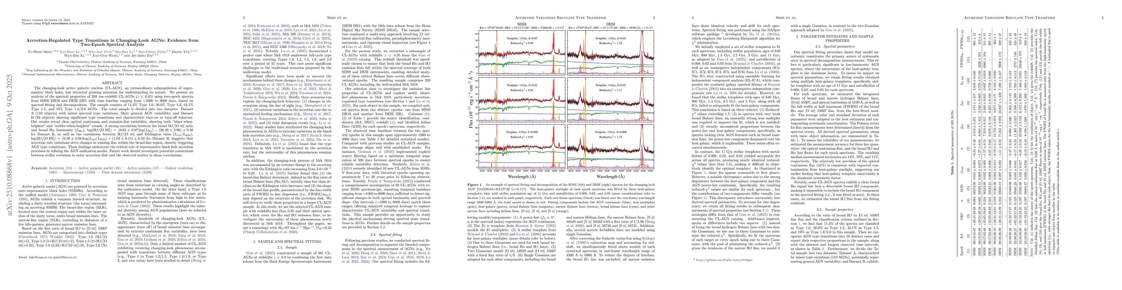 Thumbnail for Accretion-Regulated Type Transitions in Changing-Look AGNs: Evidence
  from Two-Epoch Spectral Analysis