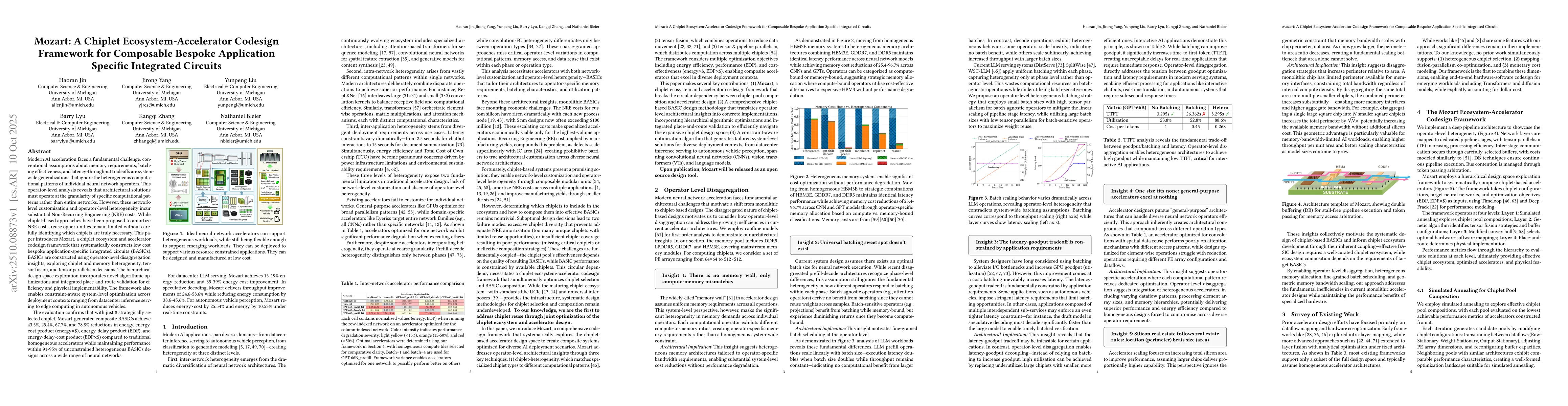 Thumbnail for Mozart: A Chiplet Ecosystem-Accelerator Codesign Framework for
  Composable Bespoke Application Specific Integrated Circuits