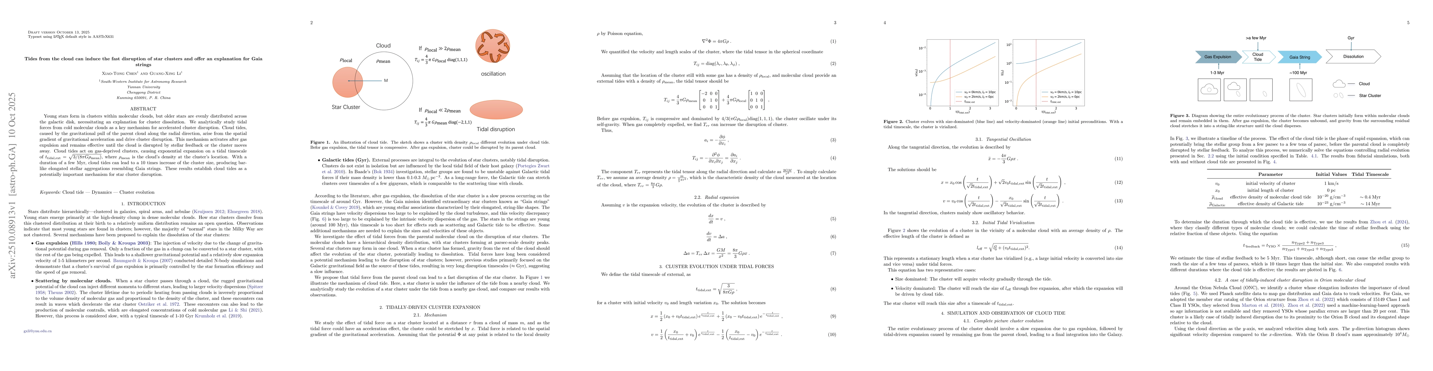 Thumbnail for Tides from the cloud can induce the fast disruption of star clusters and
  offer an explanation for Gaia strings