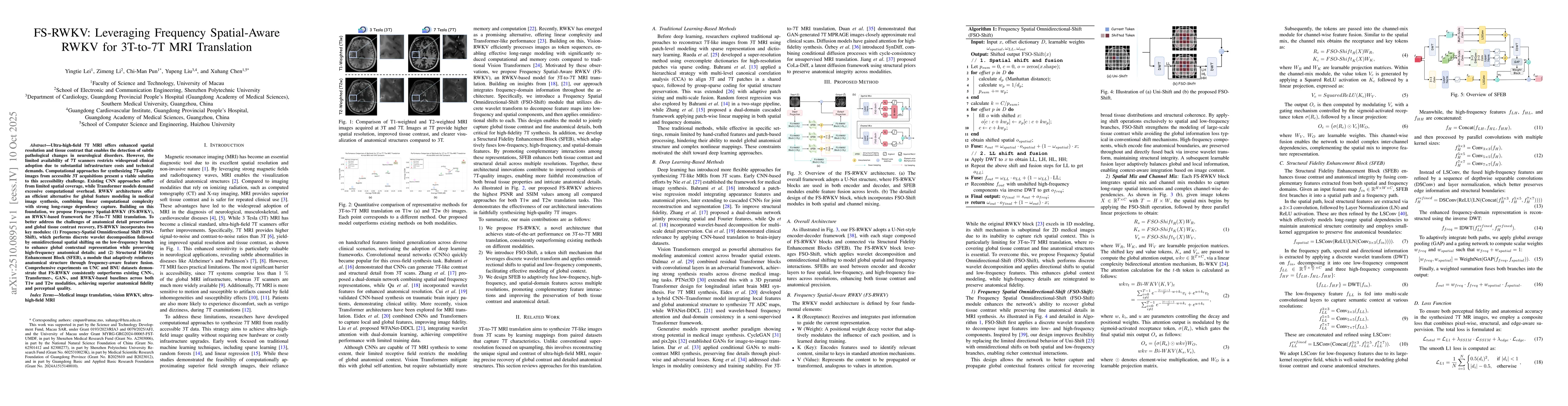 Thumbnail for FS-RWKV: Leveraging Frequency Spatial-Aware RWKV for 3T-to-7T MRI
  Translation