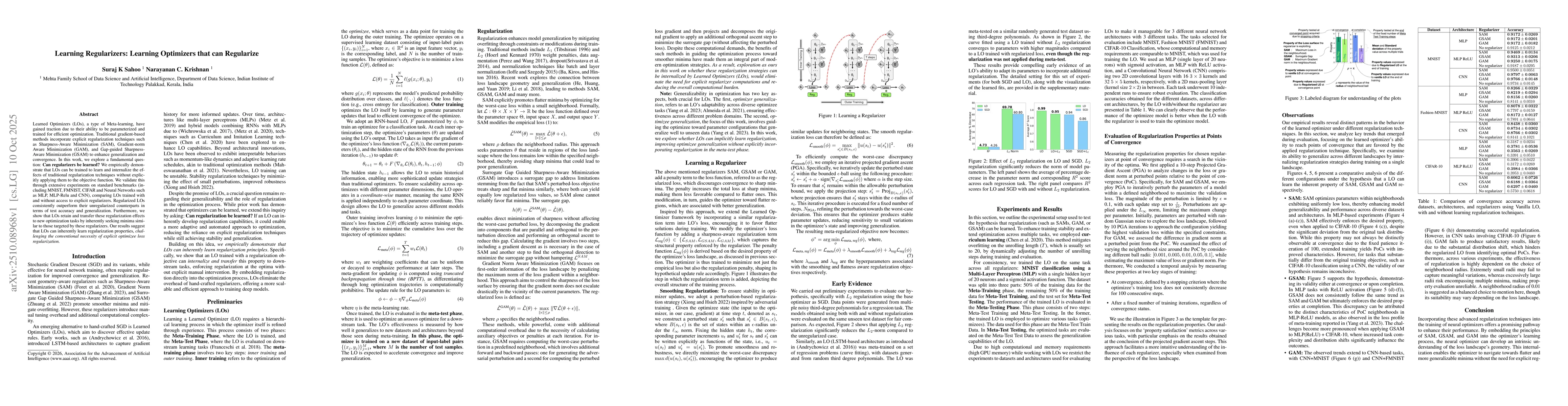Thumbnail for Learning Regularizers: Learning Optimizers that can Regularize