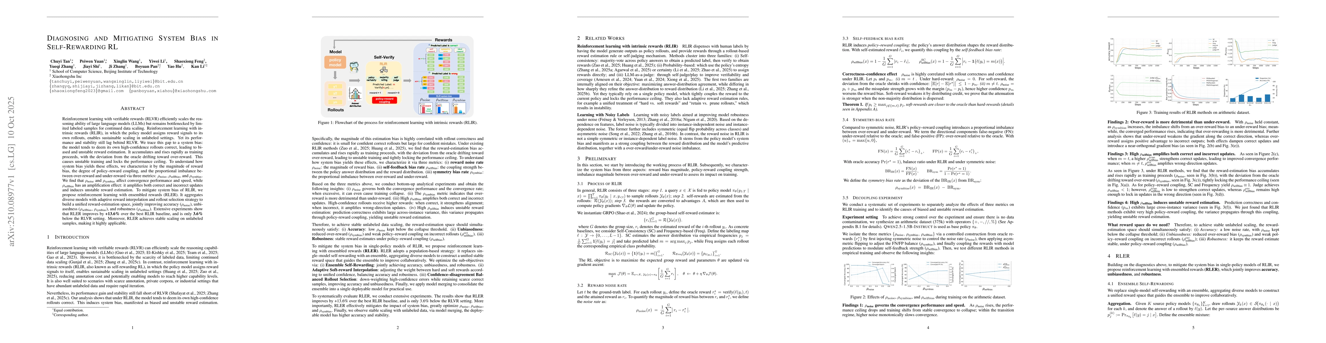 Thumbnail for Diagnosing and Mitigating System Bias in Self-Rewarding RL