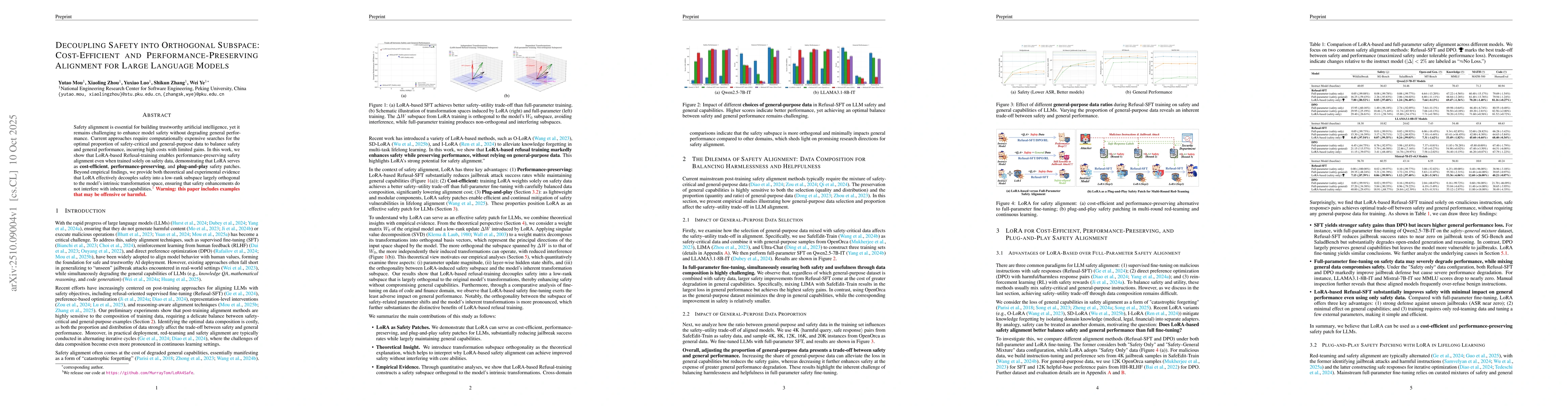 Thumbnail for Decoupling Safety into Orthogonal Subspace: Cost-Efficient and
  Performance-Preserving Alignment for Large Language Models