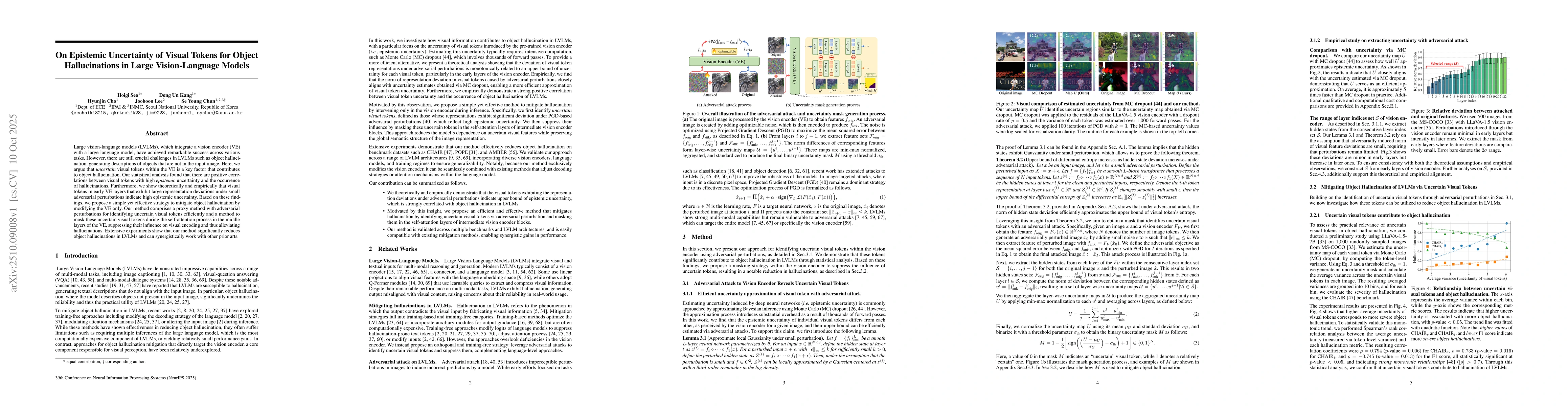 Thumbnail for On Epistemic Uncertainty of Visual Tokens for Object Hallucinations in
  Large Vision-Language Models