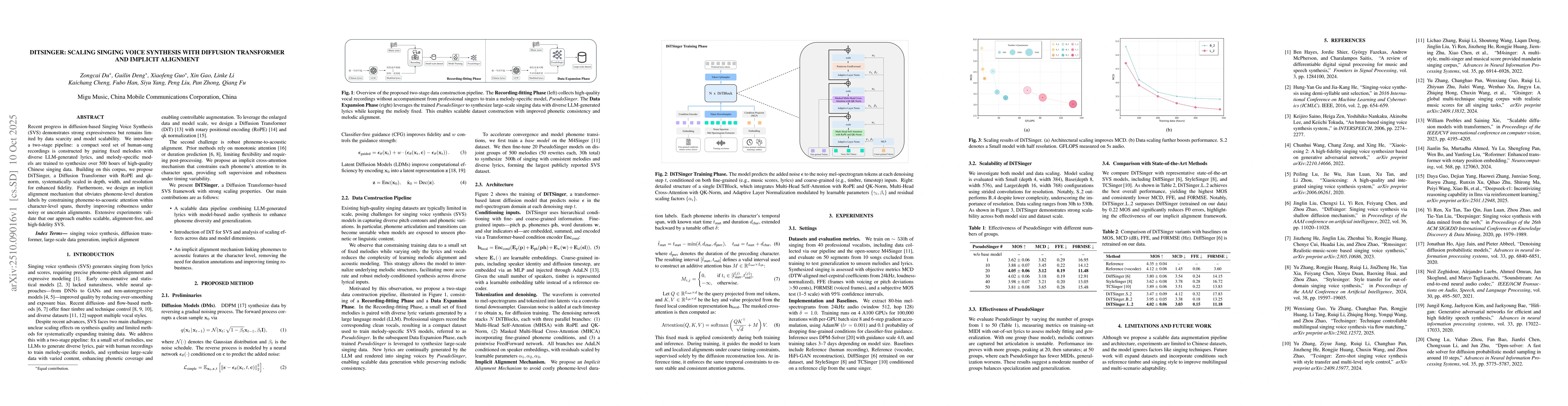 Thumbnail for DiTSinger: Scaling Singing Voice Synthesis with Diffusion Transformer
  and Implicit Alignment