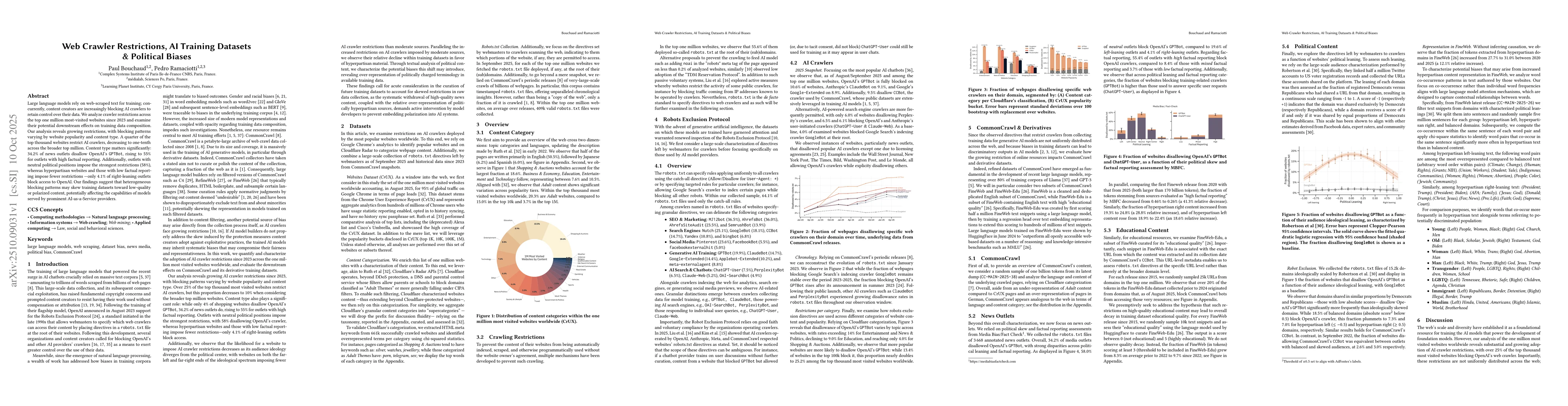 Thumbnail for Web Crawler Restrictions, AI Training Datasets \&amp; Political Biases
