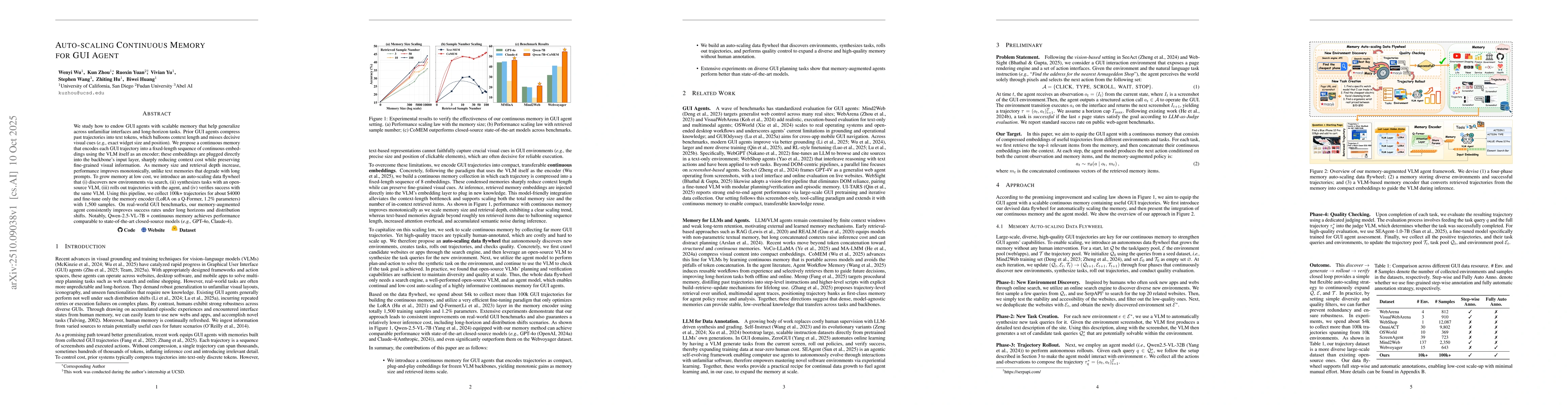Thumbnail for Auto-scaling Continuous Memory for GUI Agent