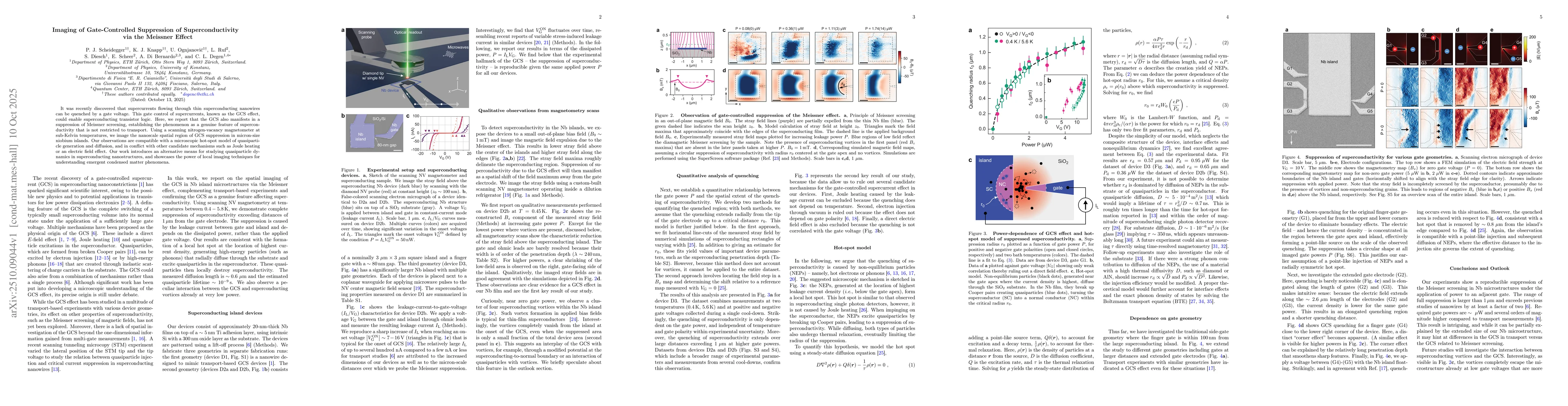Thumbnail for Imaging of Gate-Controlled Suppression of Superconductivity via the
  Meissner Effect