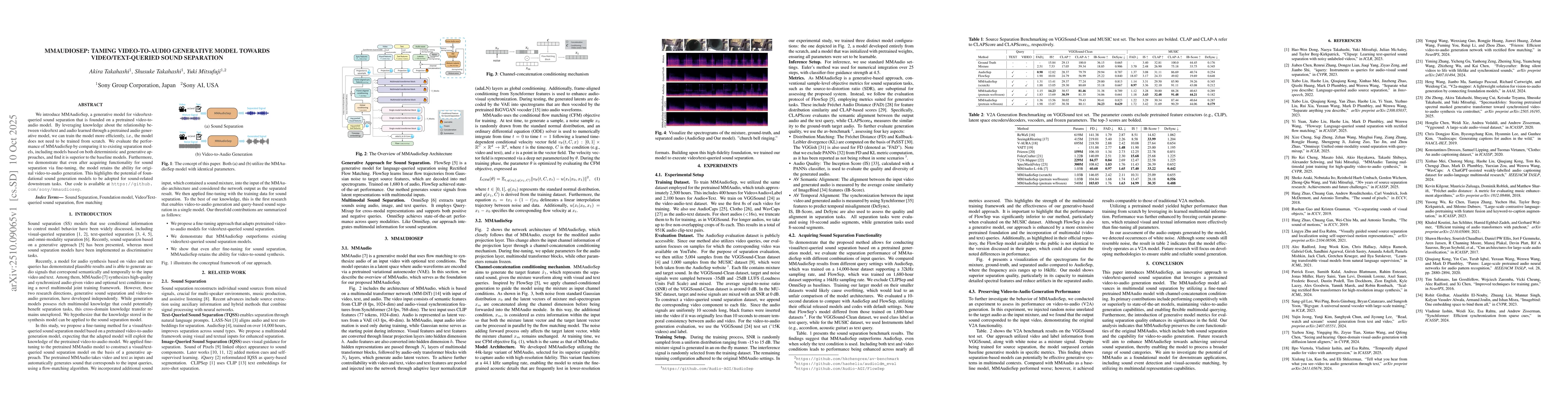 Thumbnail for MMAudioSep: Taming Video-to-Audio Generative Model Towards
  Video/Text-Queried Sound Separation