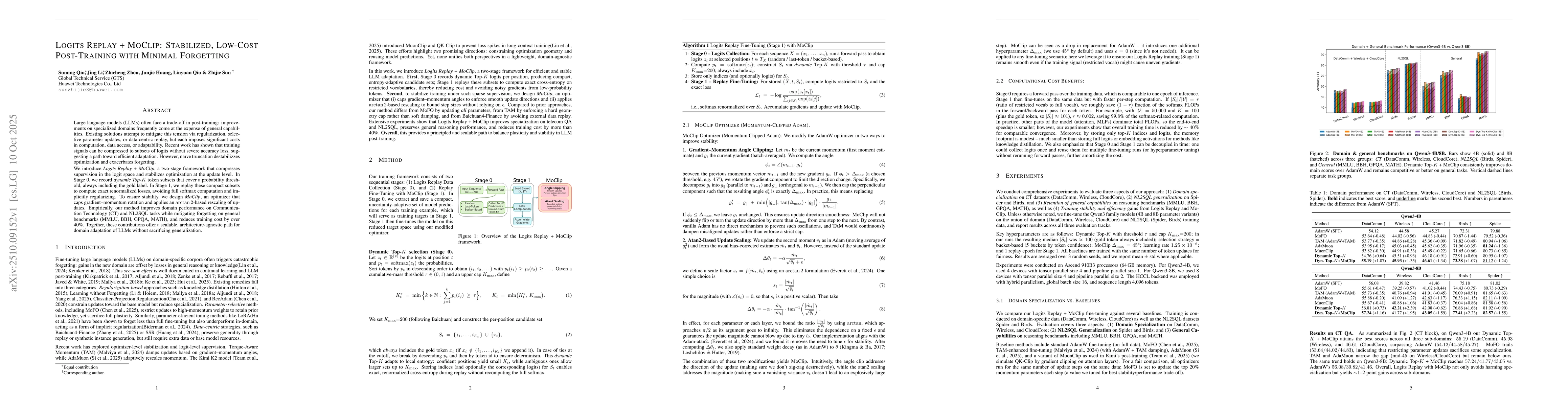 Thumbnail for Logits Replay + MoClip: Stabilized, Low-Cost Post-Training with Minimal
  Forgetting