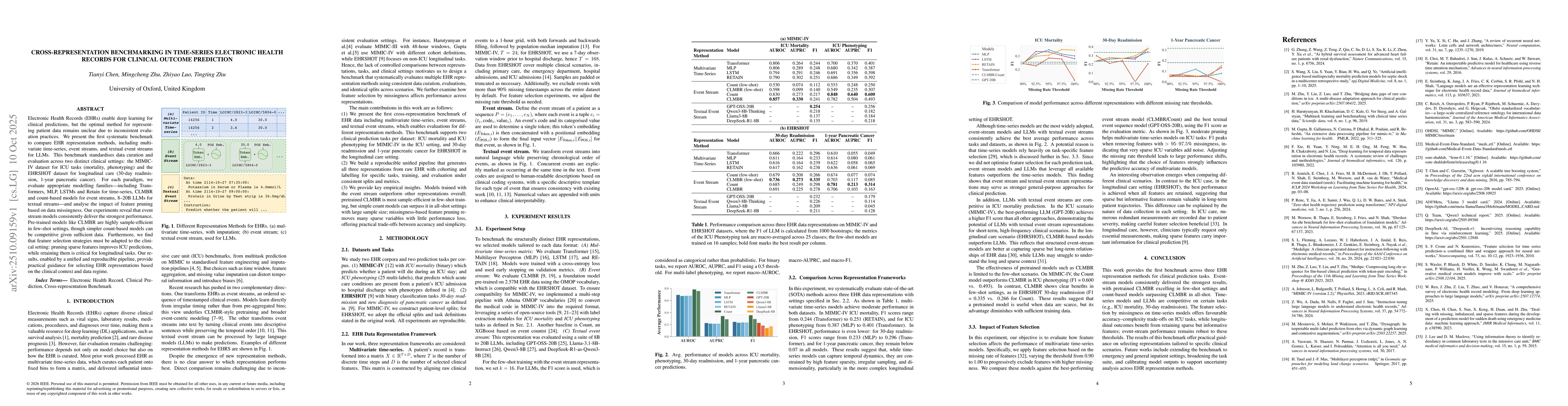 Thumbnail for Cross-Representation Benchmarking in Time-Series Electronic Health
  Records for Clinical Outcome Prediction