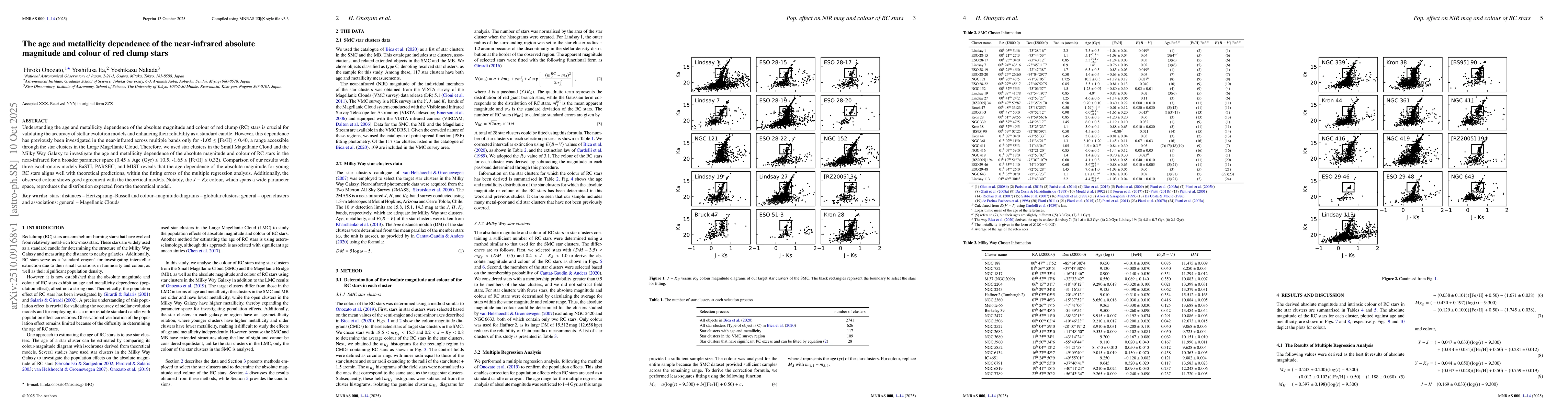 Thumbnail for The age and metallicity dependence of the near-infrared absolute
  magnitude and colour of red clump stars