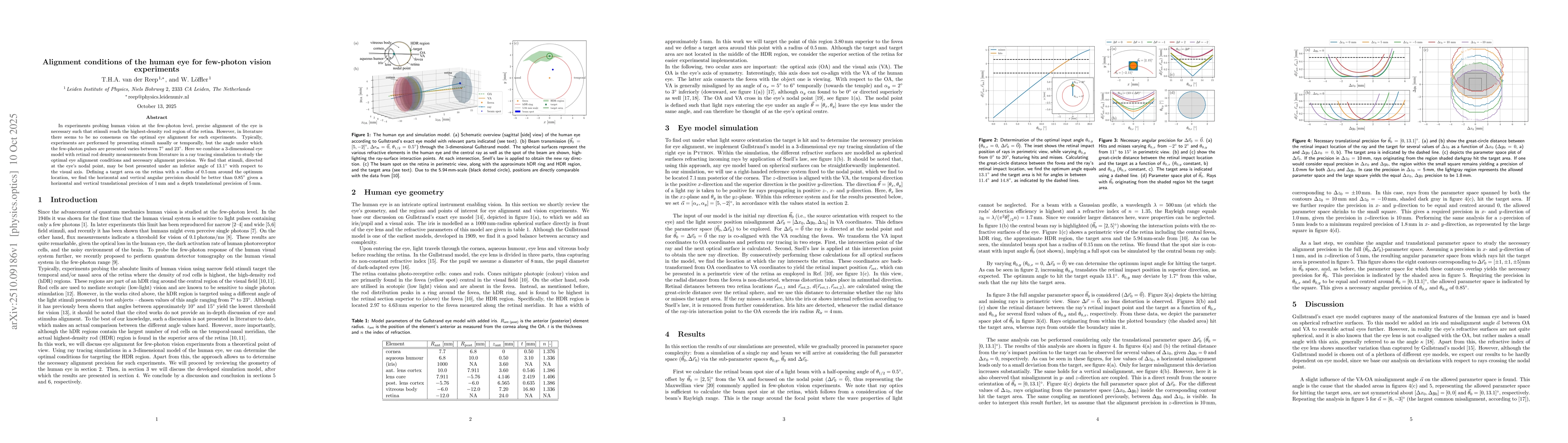 Thumbnail for Alignment conditions of the human eye for few-photon vision experiments