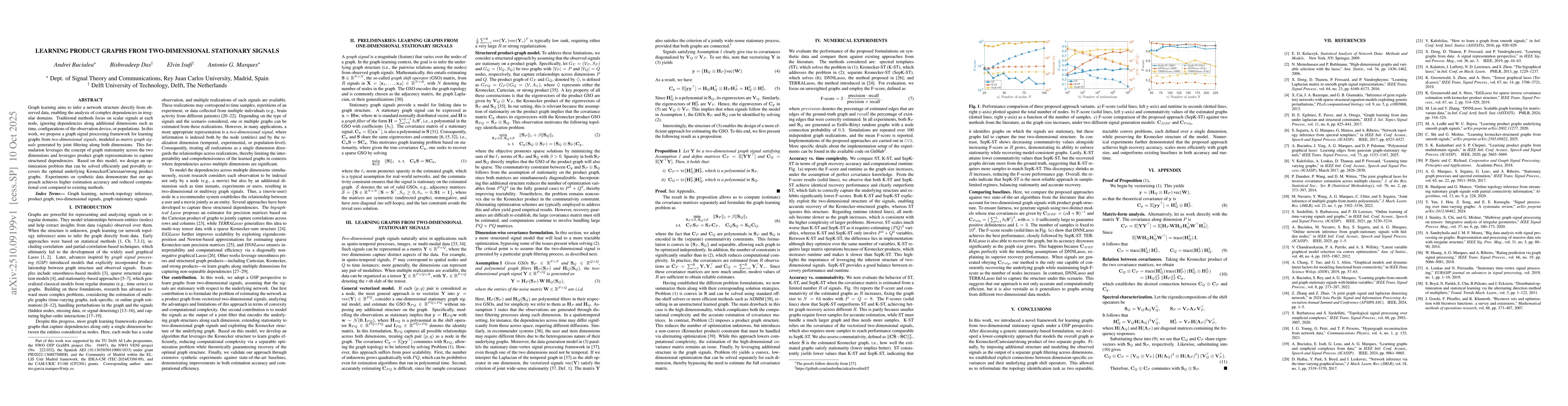 Thumbnail for Learning Product Graphs from Two-dimensional Stationary Signals