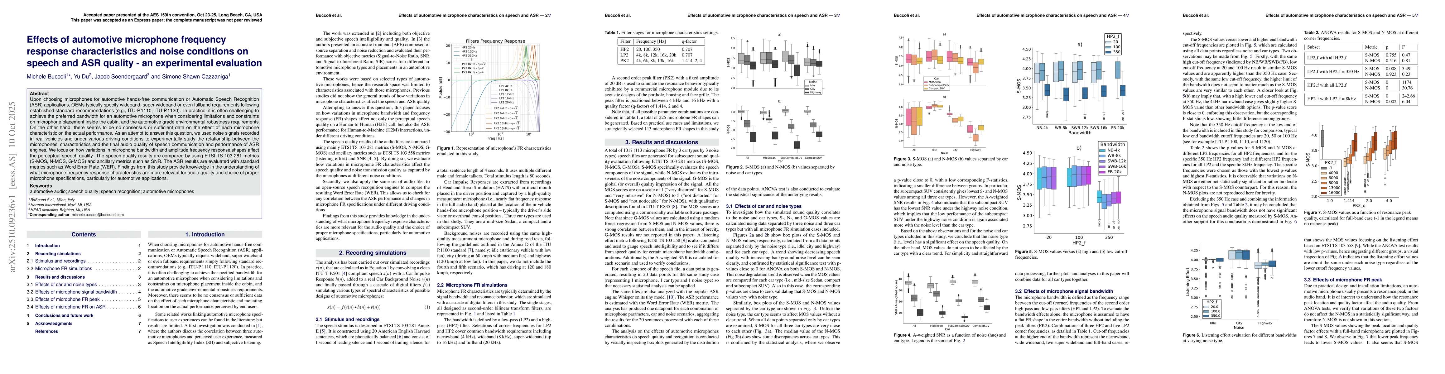 Thumbnail for Effects of automotive microphone frequency response characteristics and
  noise conditions on speech and ASR quality -- an experimental evaluation