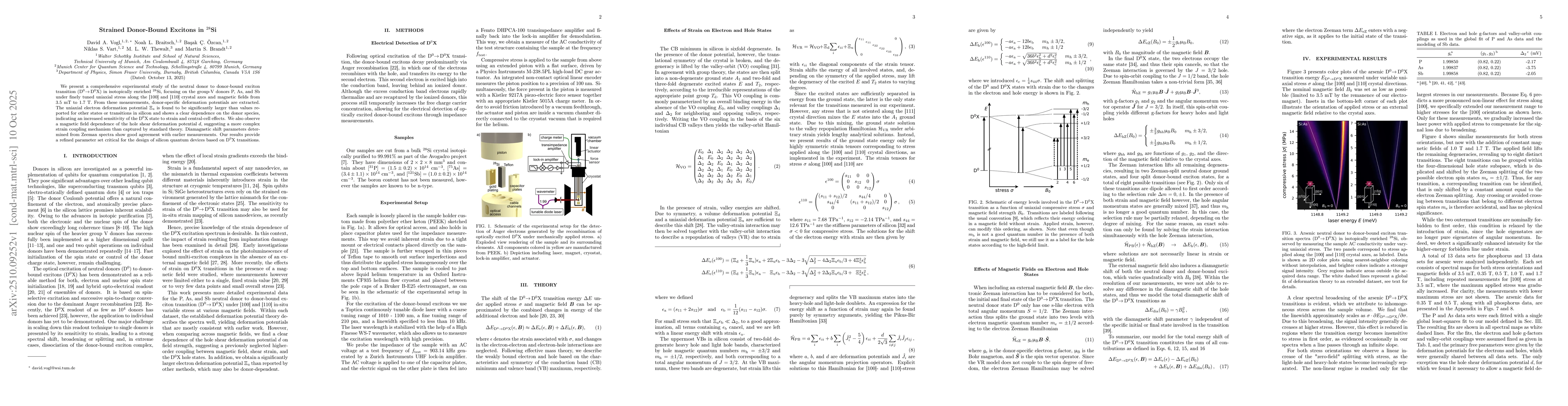Thumbnail for Strained Donor-Bound Excitons in $^{28}$Si