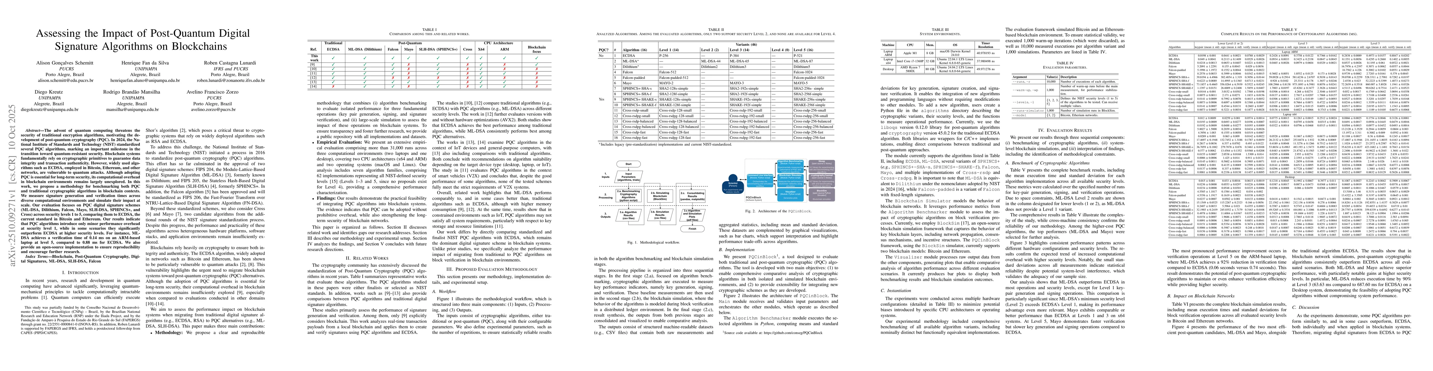 Thumbnail for Assessing the Impact of Post-Quantum Digital Signature Algorithms on
  Blockchains