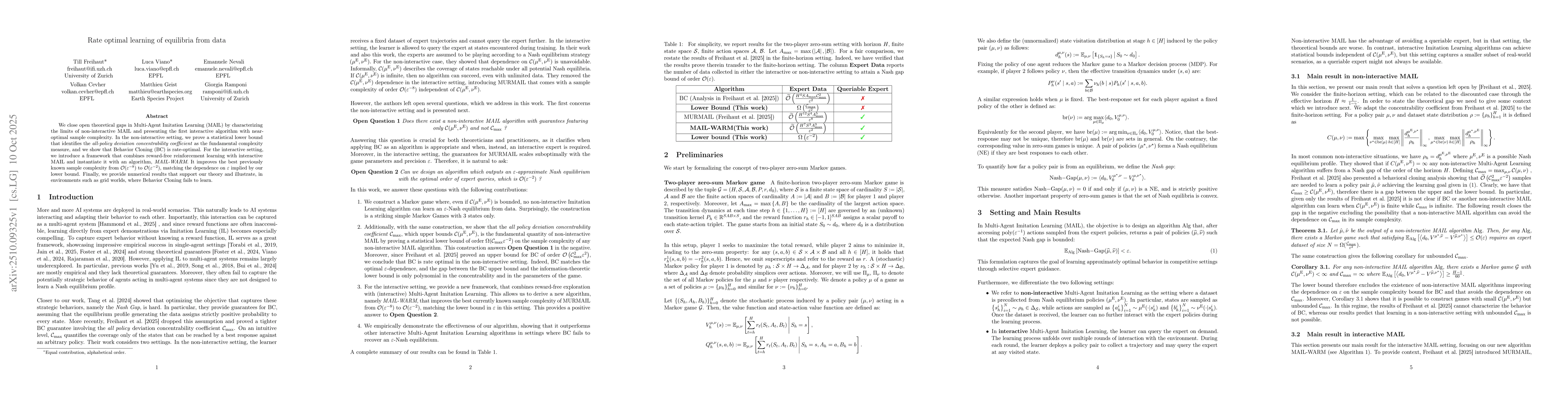 Thumbnail for Rate optimal learning of equilibria from data