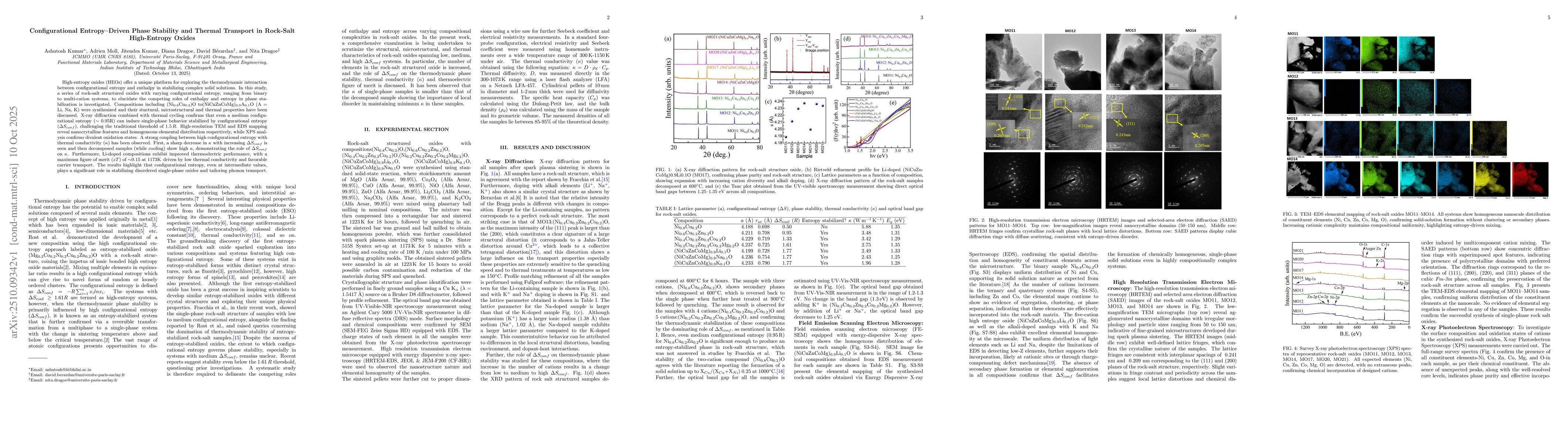 Thumbnail for Configurational Entropy-Driven Phase Stability and Thermal Transport in
  Rock-Salt High-Entropy Oxides