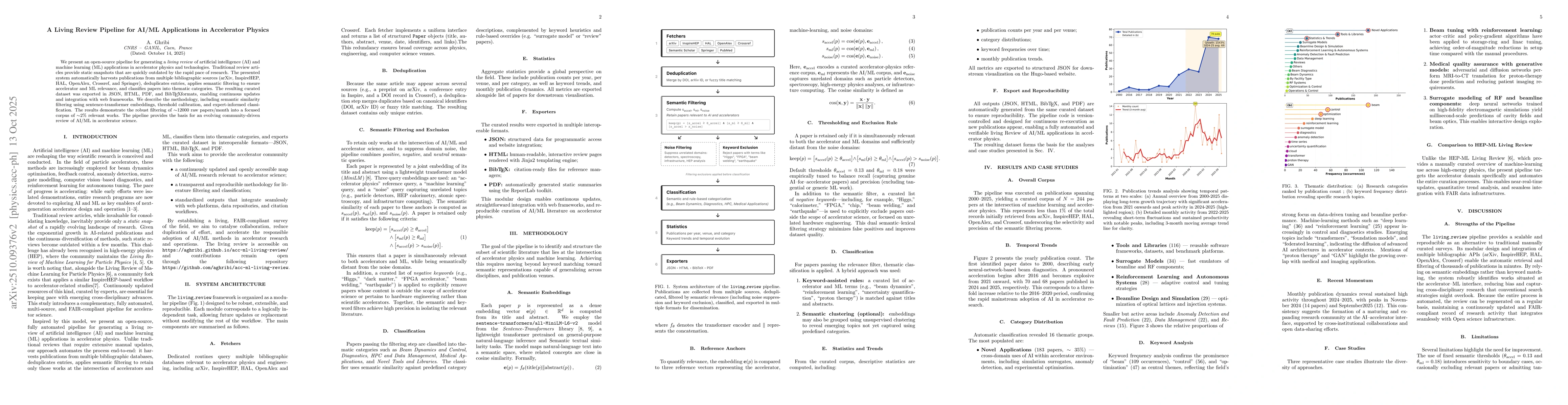 Thumbnail for A Living Review Pipeline for AI/ML Applications in Accelerator Physics