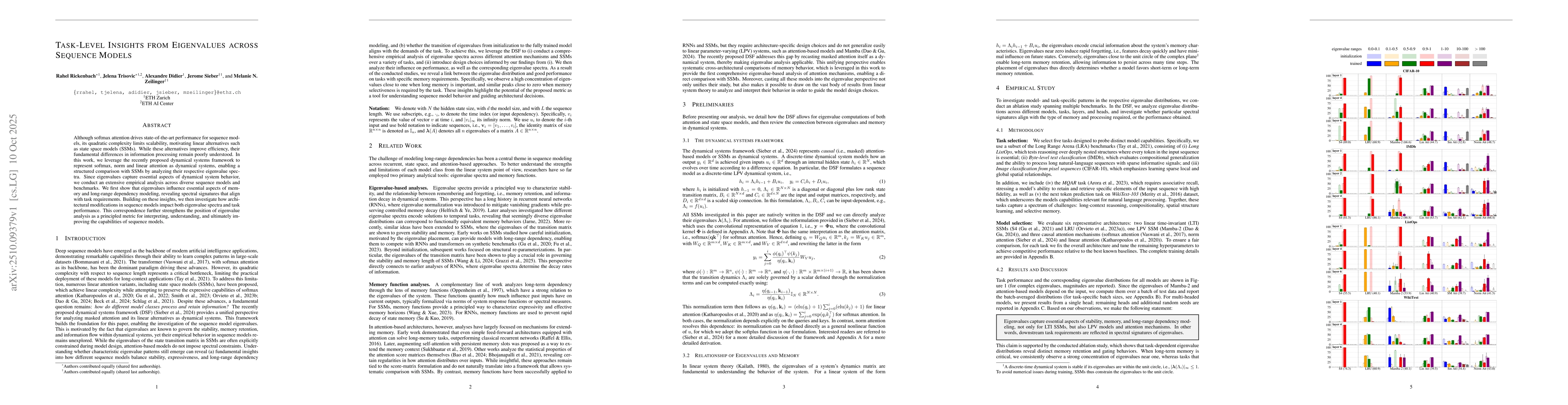 Thumbnail for Task-Level Insights from Eigenvalues across Sequence Models