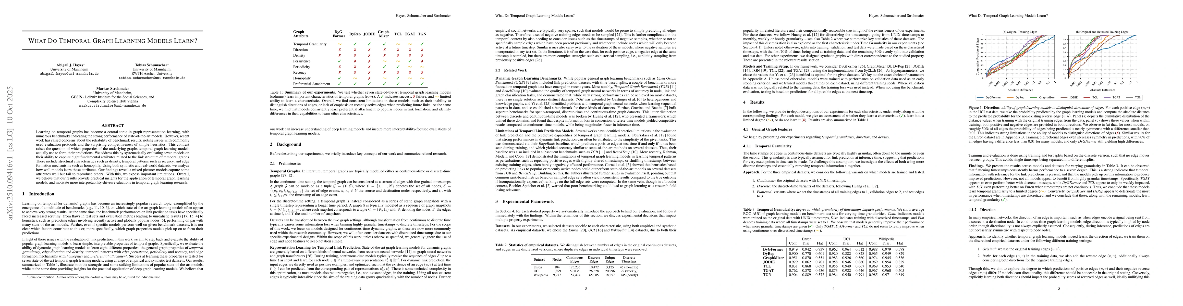 Thumbnail for What Do Temporal Graph Learning Models Learn?