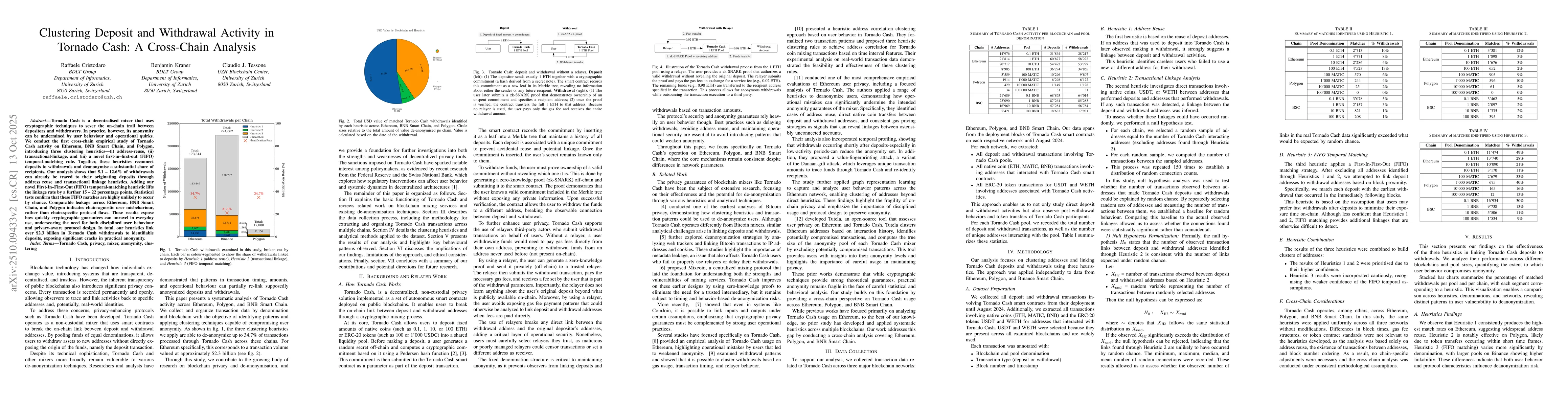 Thumbnail for Clustering Deposit and Withdrawal Activity in Tornado Cash: A
  Cross-Chain Analysis