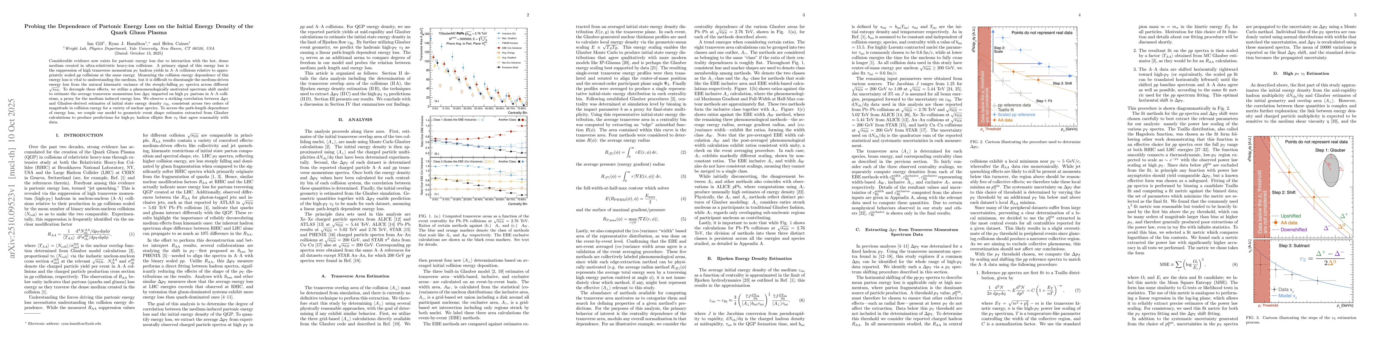 Thumbnail for Probing the Dependence of Partonic Energy Loss on the Initial Energy
  Density of the Quark Gluon Plasma