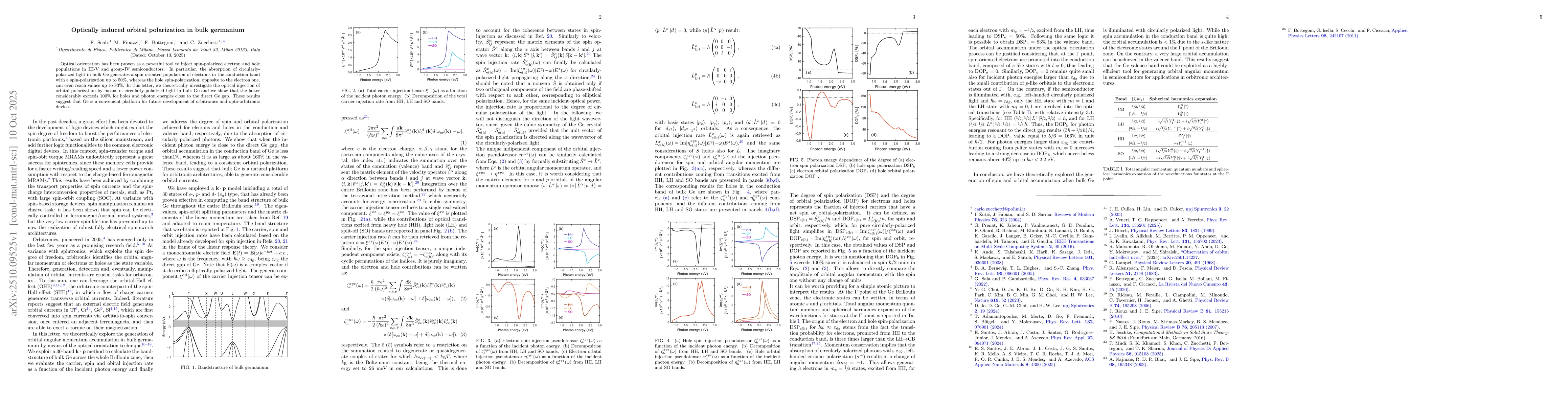 Thumbnail for Optically induced orbital polarization in bulk germanium