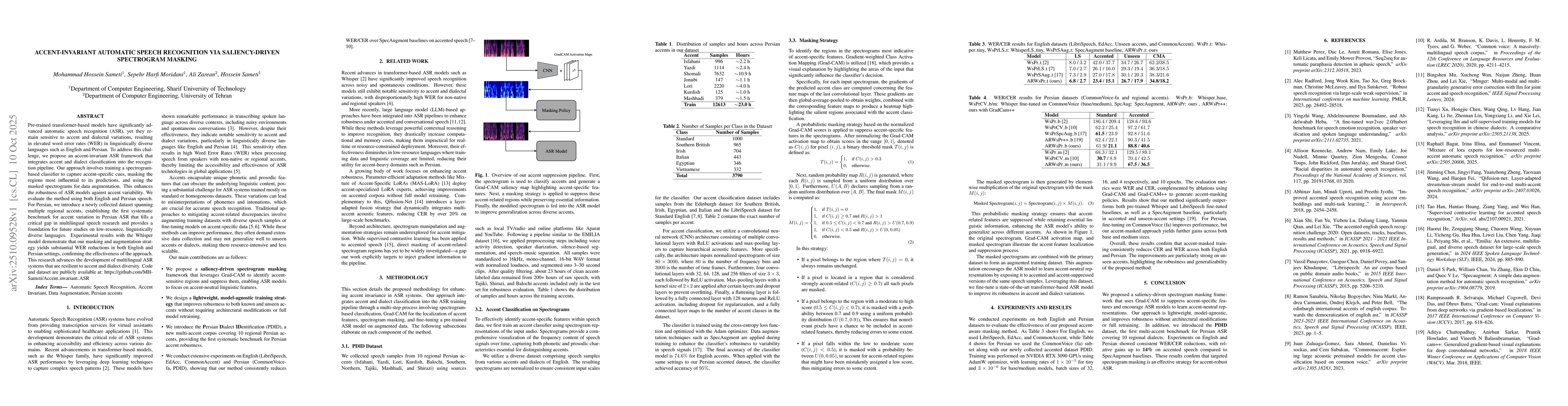 Thumbnail for Accent-Invariant Automatic Speech Recognition via Saliency-Driven
  Spectrogram Masking
