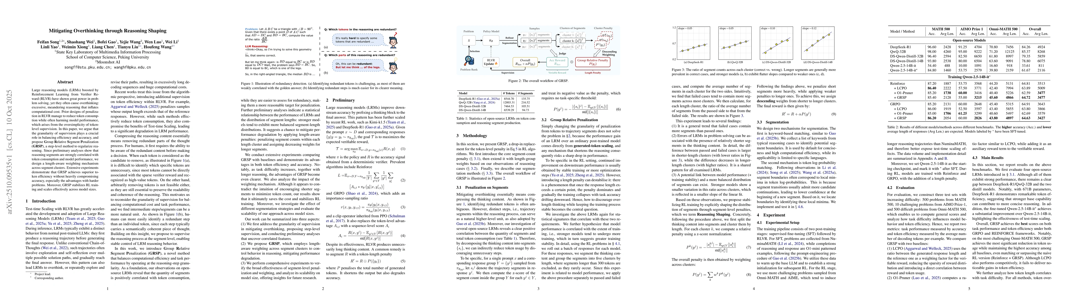 Thumbnail for Mitigating Overthinking through Reasoning Shaping
