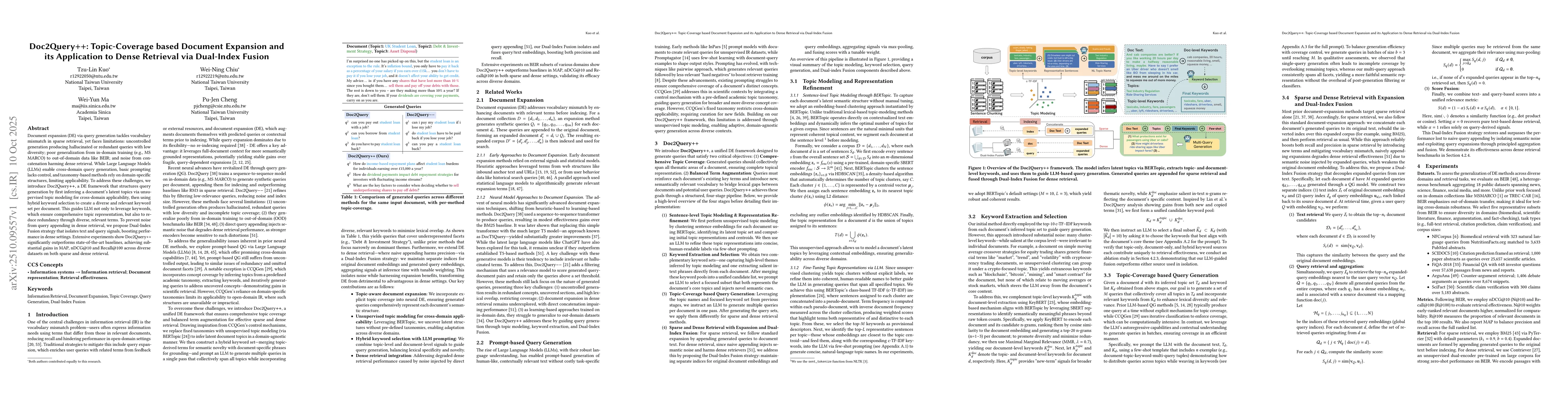 Thumbnail for Doc2Query++: Topic-Coverage based Document Expansion and its Application
  to Dense Retrieval via Dual-Index Fusion