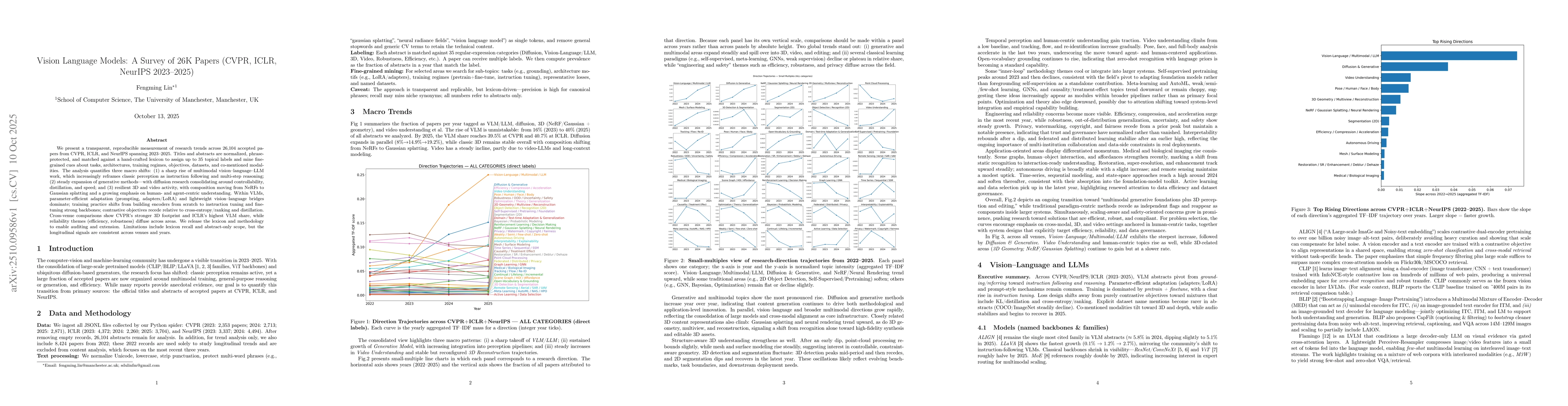 Thumbnail for Vision Language Models: A Survey of 26K Papers